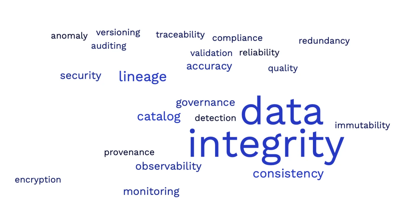 Maintaining Data Integrity in SQL Databases